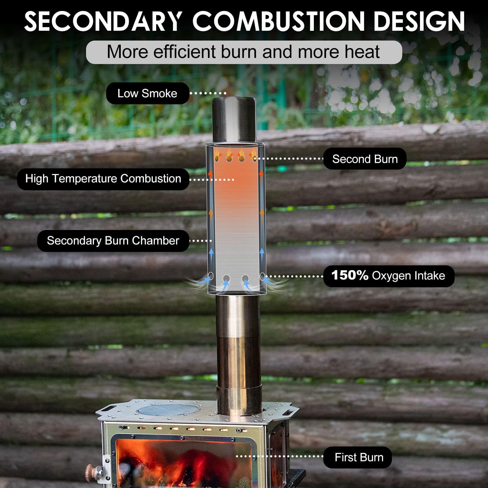 Портативные аксессуары для кем – обзор и цена Outdoor Camping Wood Burning Stove